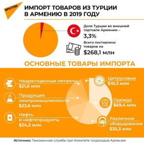 Чем Армения заменит турецкие товары?