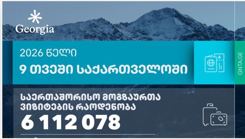 3.8 მილიარდი დოლარის შემოსავალი საერთაშორისო ტურიზმიდან და 6 მილიონზე მეტი მოგზაურის ვიზიტი საქართვე